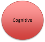 Cognitive circle