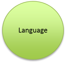 Language circle