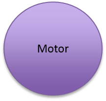 Motor circle